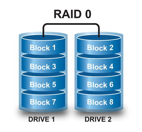 服务器raid0怎么安装系统