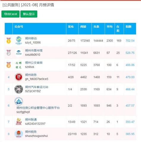 朔州seo软件排行榜