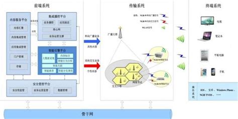杨浦区网络技术服务咨询收费
