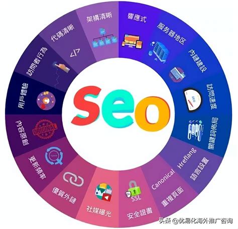 杨浦区谷歌网站优化