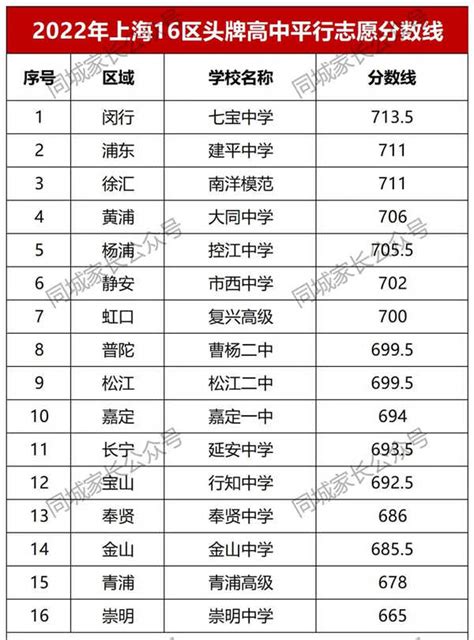 杨浦最好的中学排名