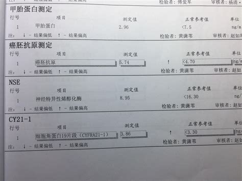 杭州个人体检报告图片