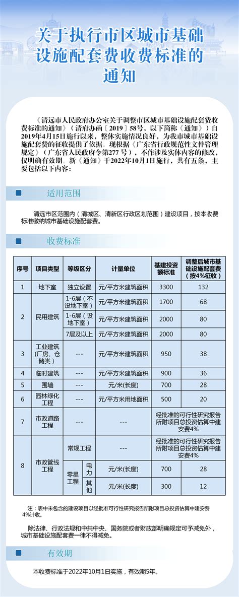 杭州企业网站建设收费标准