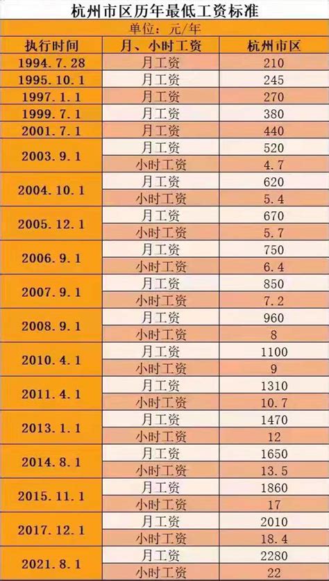 杭州公司工资一览表