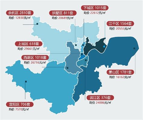 杭州各区房价持续下跌排名