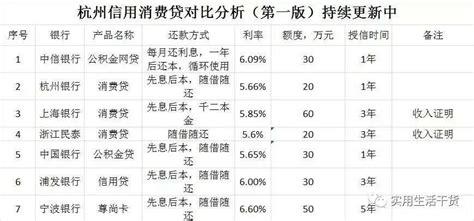 杭州地区银行年薪多少