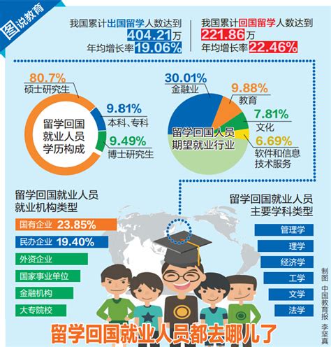 杭州对留学生优惠政策
