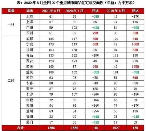 杭州市区房价下跌最惨一览表