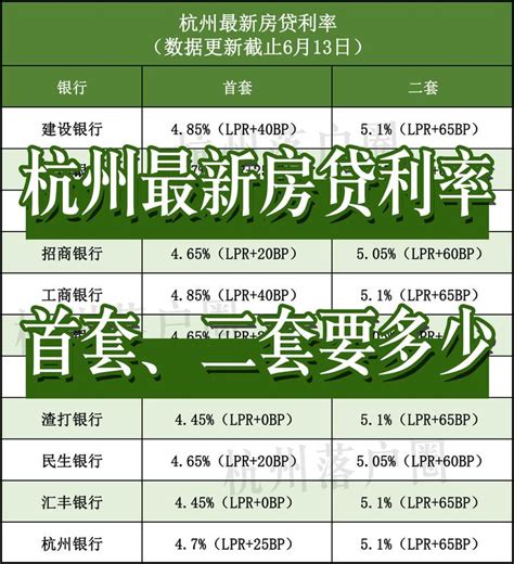 杭州房贷利率最新政策