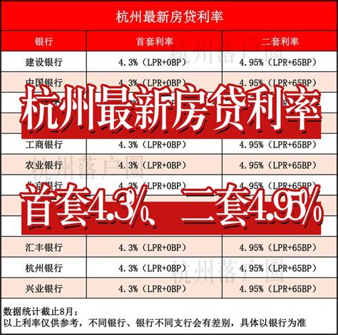 杭州房贷基准利率多少