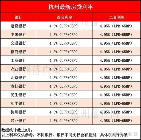 杭州房贷月收入