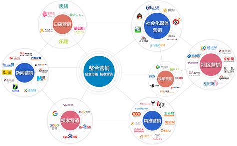 杭州整合营销平台