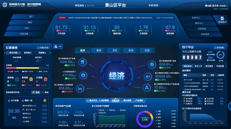 杭州智能大数据平台