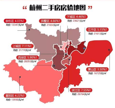 杭州每个区的房价涨跌情况