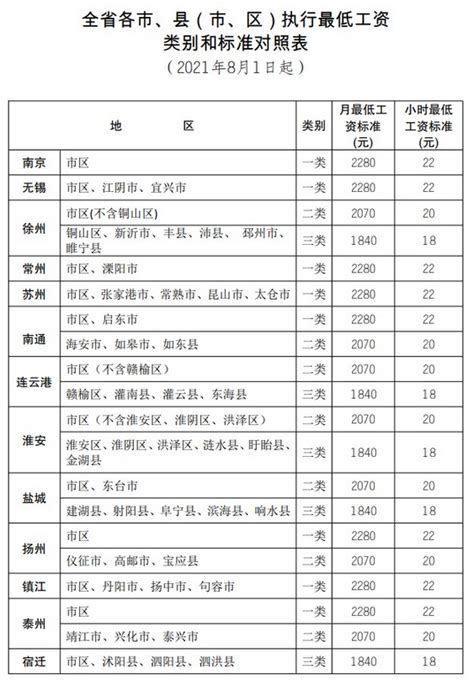 杭州流水工资多少钱一个月