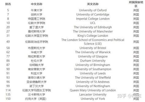 杭州申请英国名牌大学