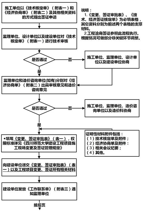 杭州签证中心流程图