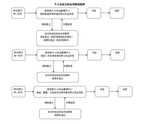 杭州组合贷款流程详细