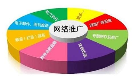 杭州网站推广公司排名榜