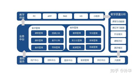 杭州视频类在线教育系统开发
