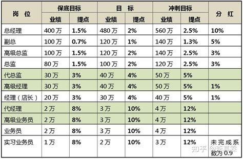 杭州金融贷款销售底薪是多少
