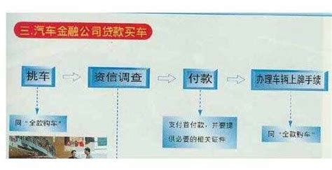 杭州银行车贷流程
