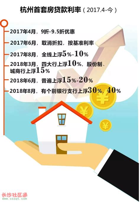 杭州首套房贷款利率是多少
