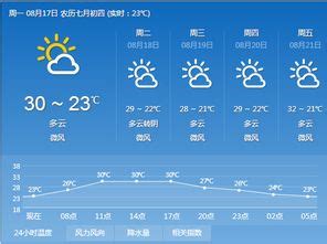 柘城县天气预报最新