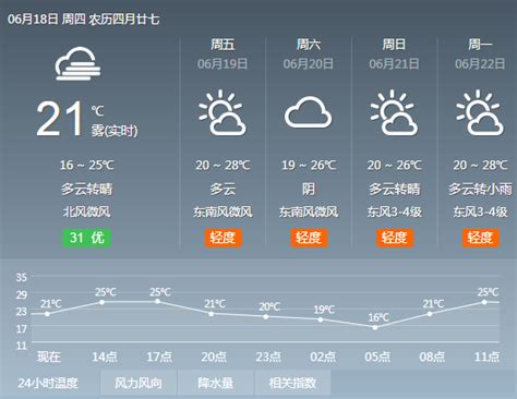 柘城天气预报30天查询