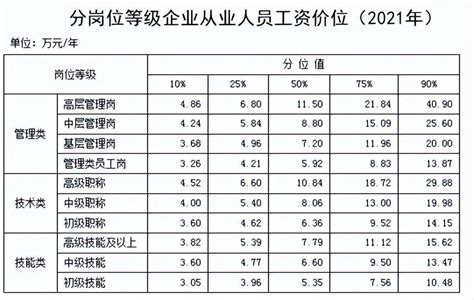 柳州会计工资一览表