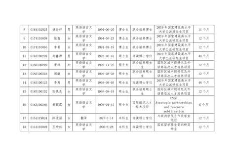 柳州市出国留学名单
