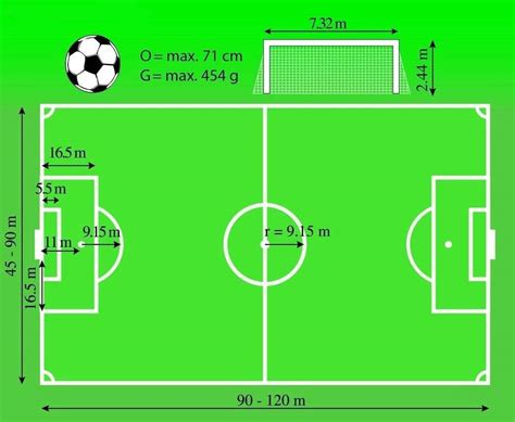 标准足球场尺寸示意图
