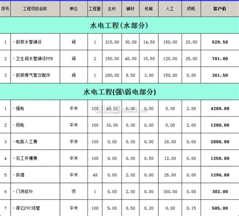 株洲水电材料清单价格表