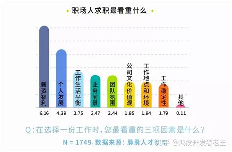 桂林人均月薪