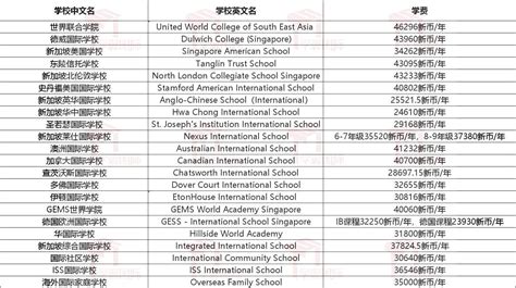 桂林国际学校费用