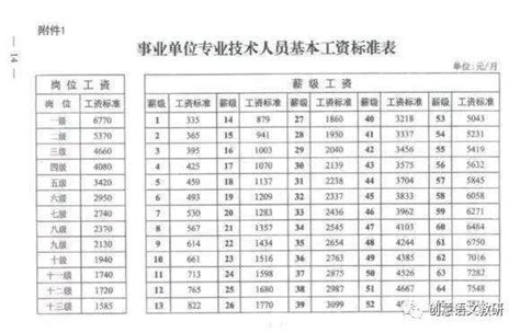 桂林基本工资2021标准
