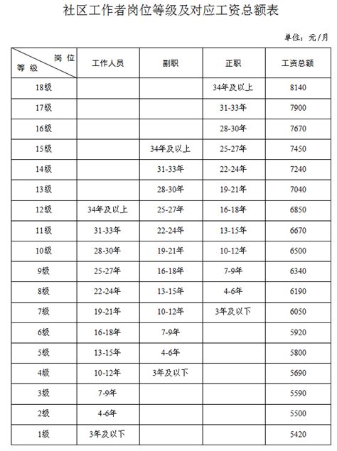 桂林工资标准表