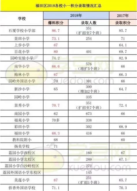 桂林市叠彩区公立小学排名一览表