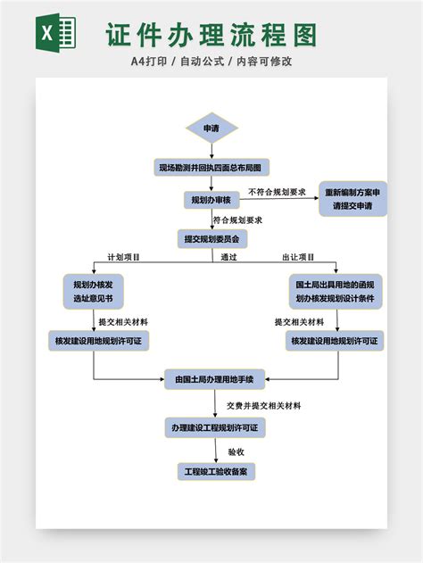 桂林证件办理流程