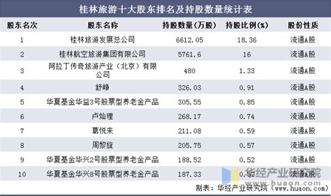 桂林贷款公司排名