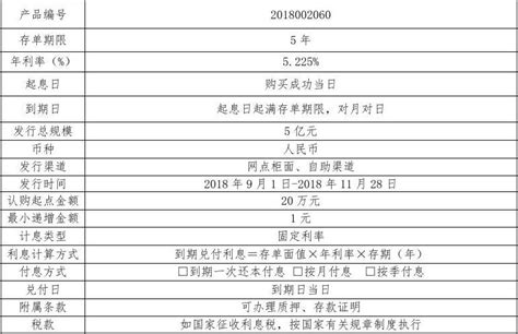 桂林银行5年期企业大额存单