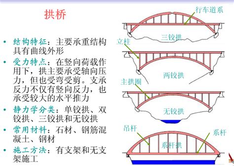 桥的种类划分