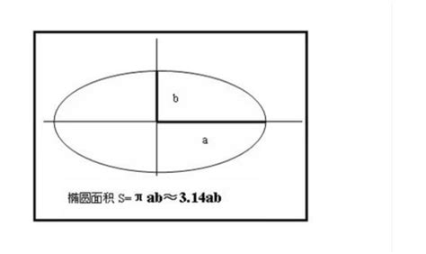 椭圆形面积计算公式图