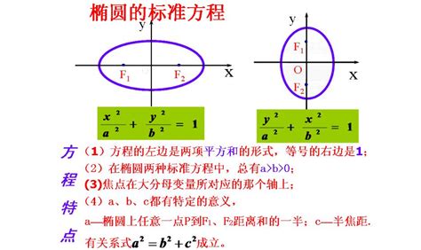 椭圆方程的各种表达式