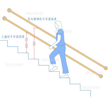 楼梯扶手的高度是多少