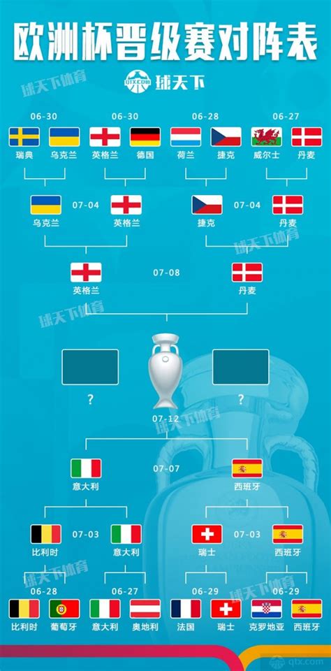 欧洲国家联赛4强比赛