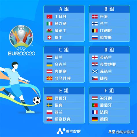 欧洲杯赛程分组