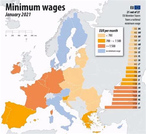 欧盟工资税2021