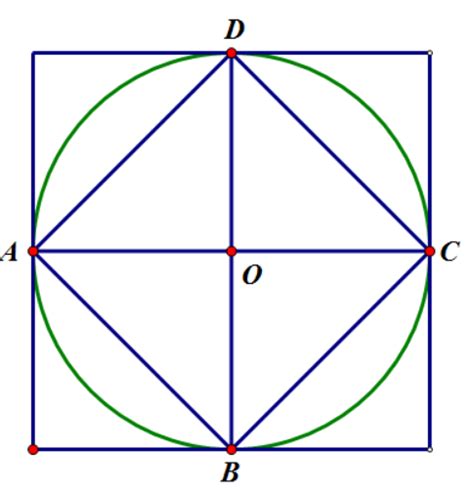 正方形与圆的面积关系