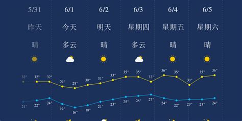 武汉市五十年历史天气查询